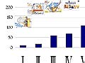 結果ページ