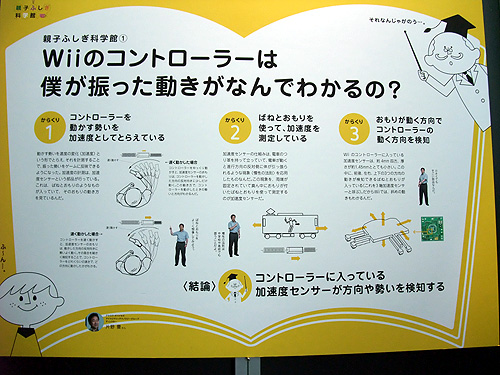 東京ゲームショウ2008